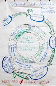 Projekt: ASOS - Świdnica - rezultaty ks 01