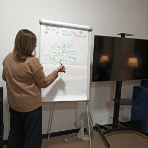 Razem możemy więcej - NOWEFIO - 3 SO 05